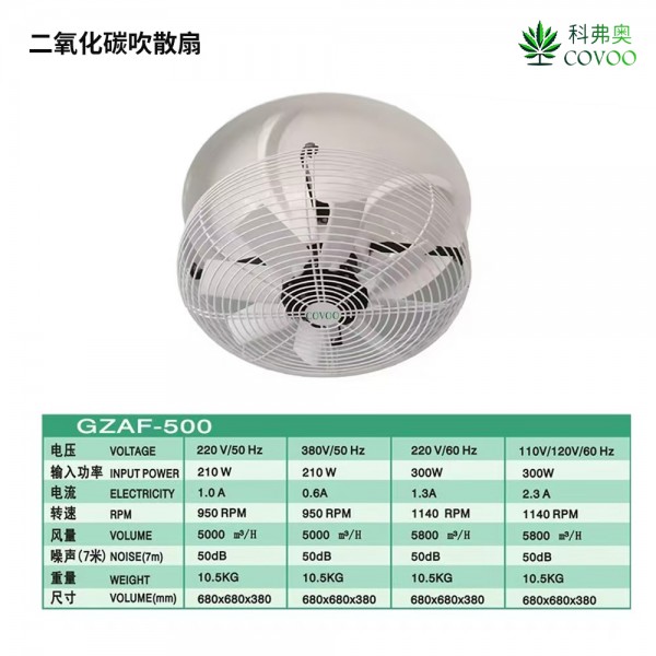 Carbon dioxide dispersing fan